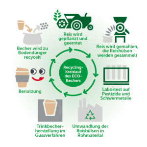 Infografik-Illustration für Werbemittelvertrieb aus Hamburg