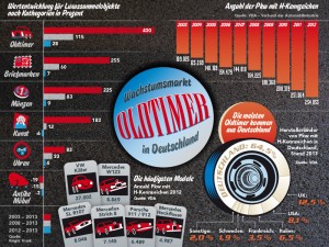 Originelles vom Infografik-Designer aus Hamburg